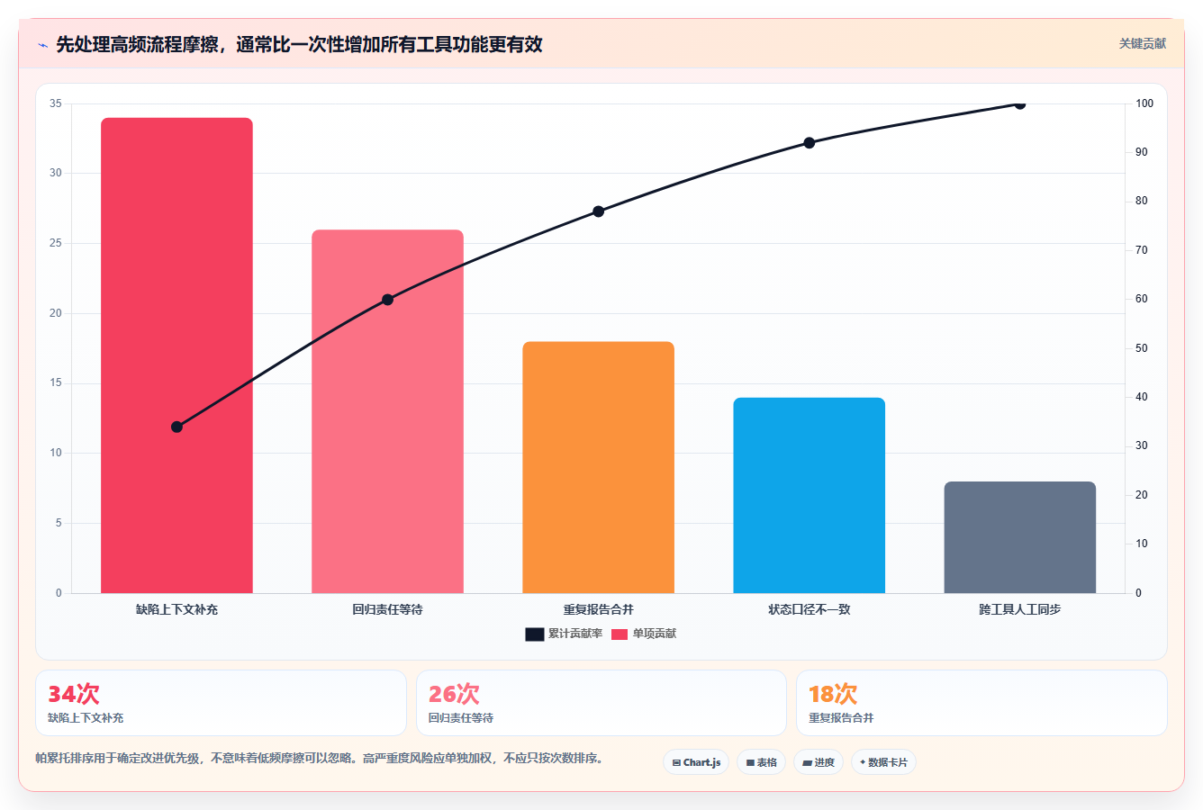 提升质量管理：2026年最受欢迎的7款bug测试工具全面分析