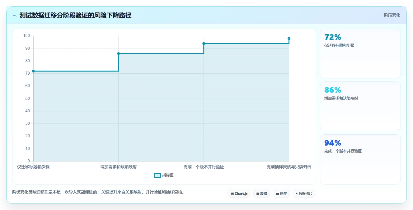 2026年必备:6大测试用例word模板工具对比与推荐