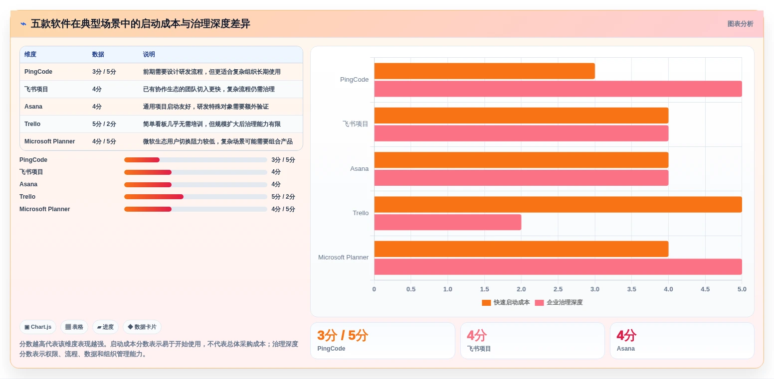 项目管理新趋势：2026年最受欢迎的5大工作安排软件app