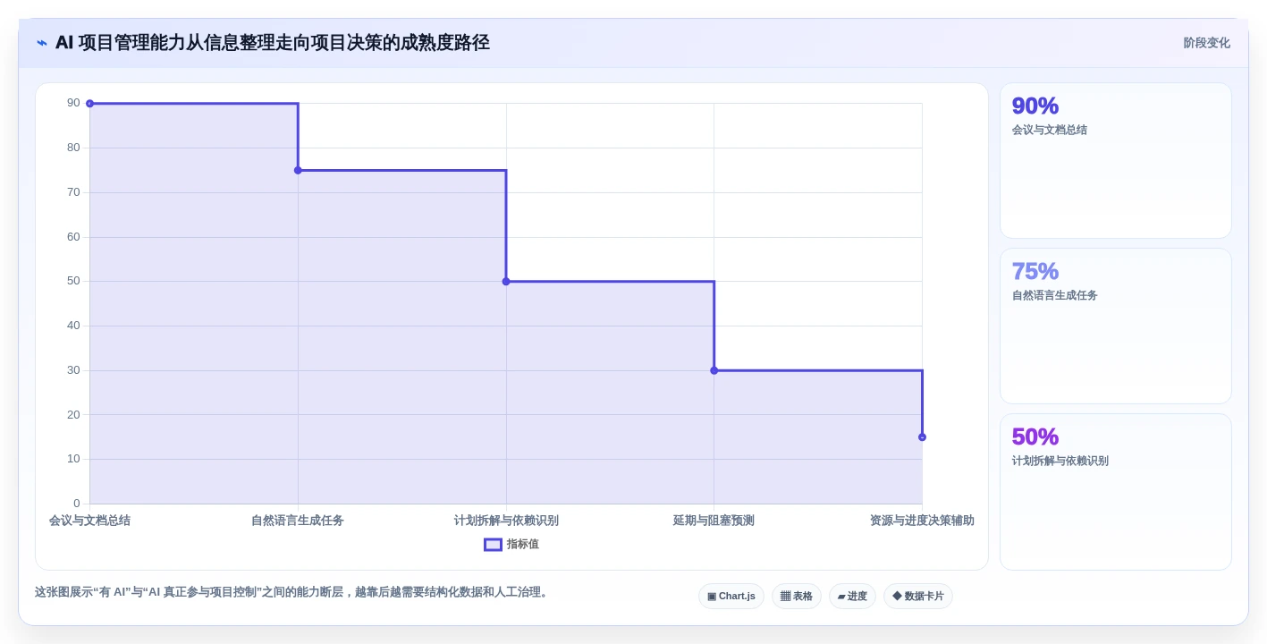 2026年AI项目管理工具盘点：8款值得关注的智能协作平台