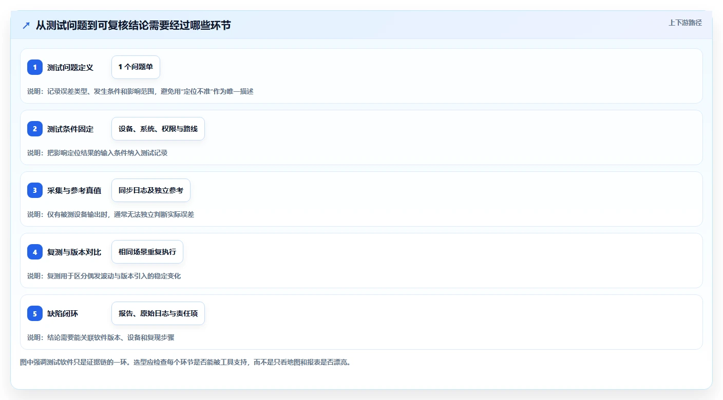 如何选择适合你的GPS测试软件？2026年最新选型指南
