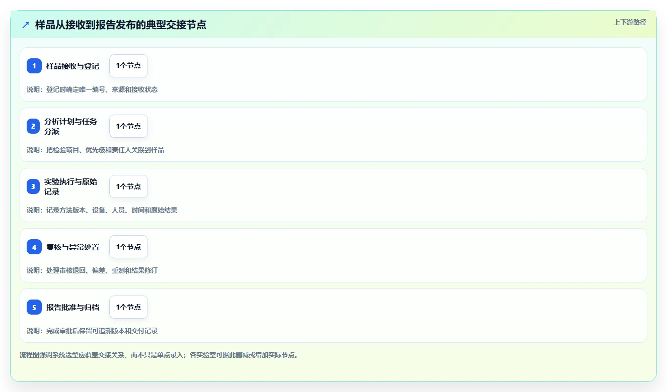 提升研发效率必备:2026年度5大研发实验室管理软件推荐