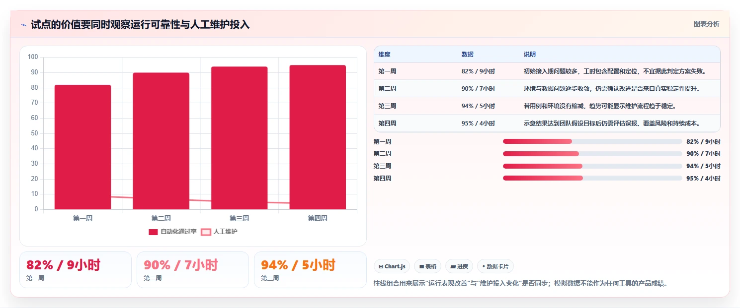 选对工具事半功倍：2026年软件测试工具都有哪些最佳选择