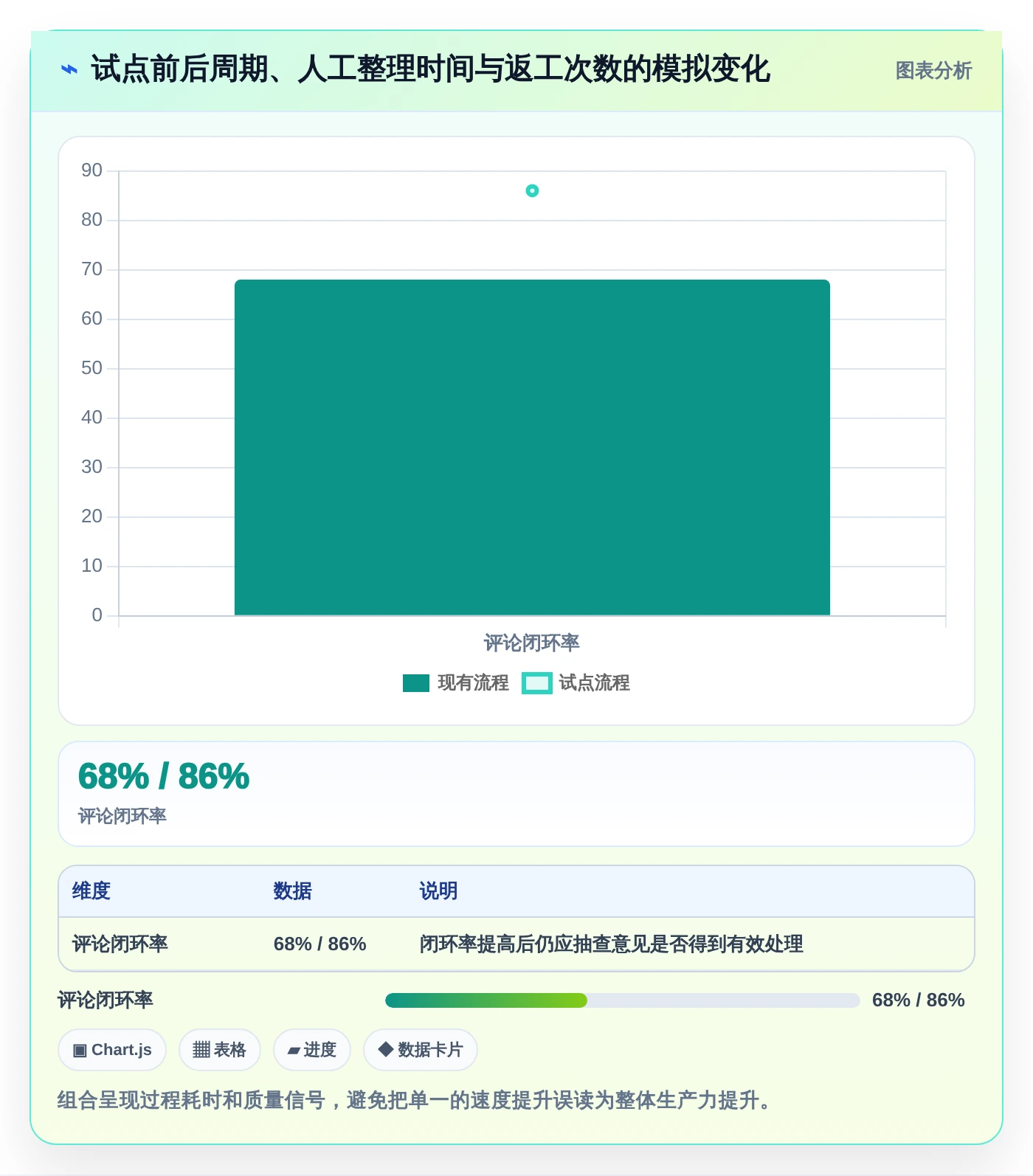 团队生产力提升指南:2026年不可错过的7款一起编辑工具推荐