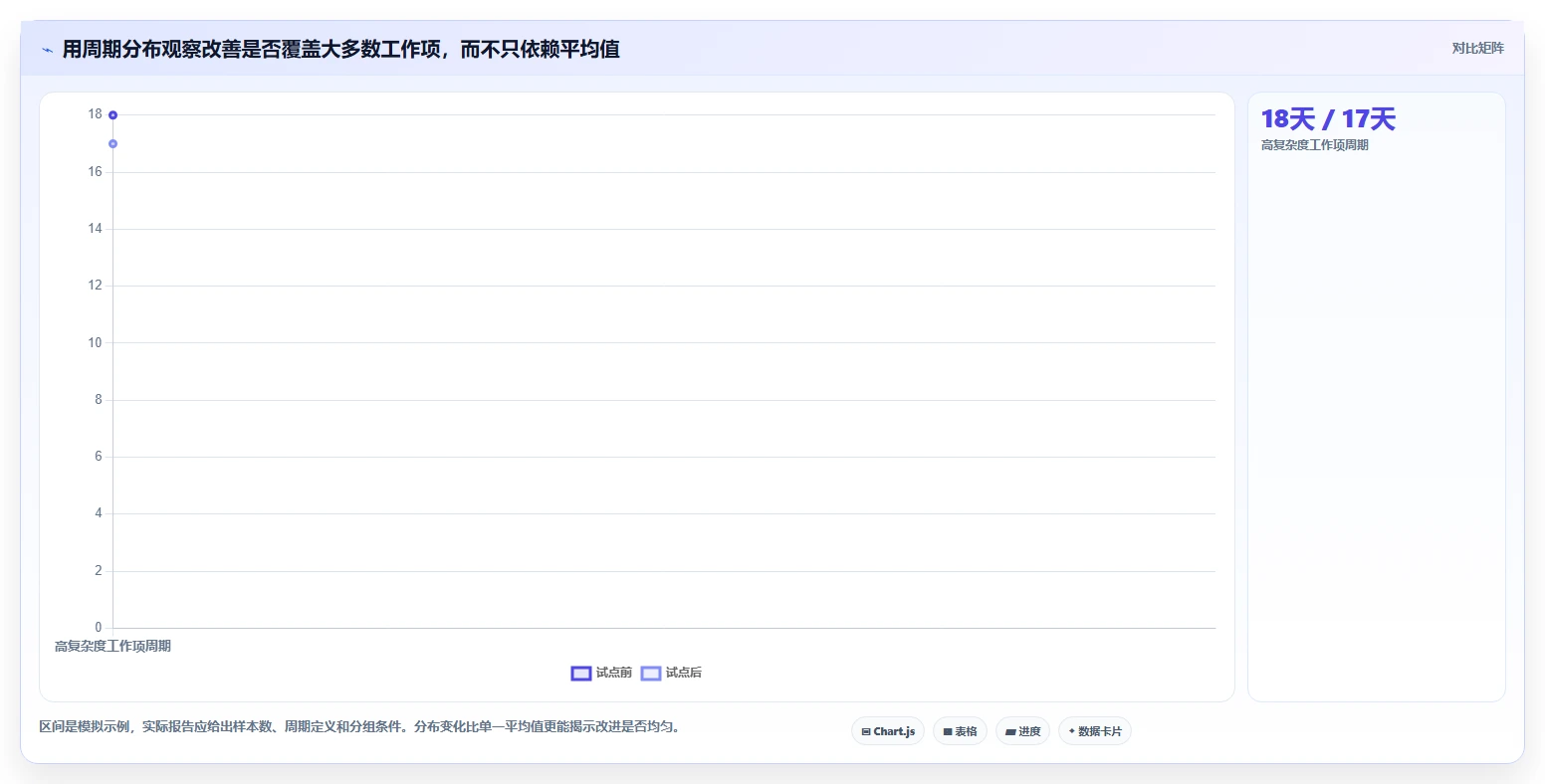 2026年不容错过：6大研发管理工具助力项目效率提升