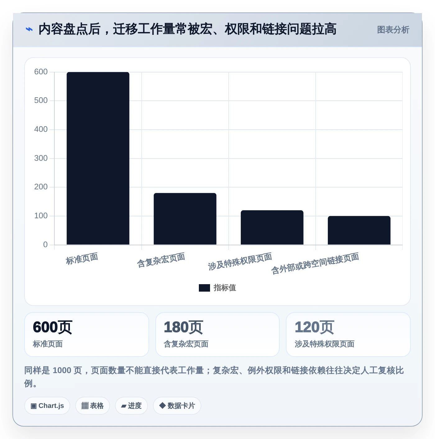 2026年必看:6大confluence迁移到知识库管理工具全面对比