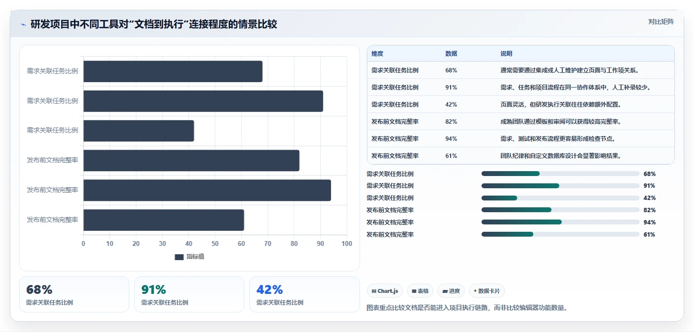 项目协作新选择：2026年最值得投资的5大文档管理工具confluence