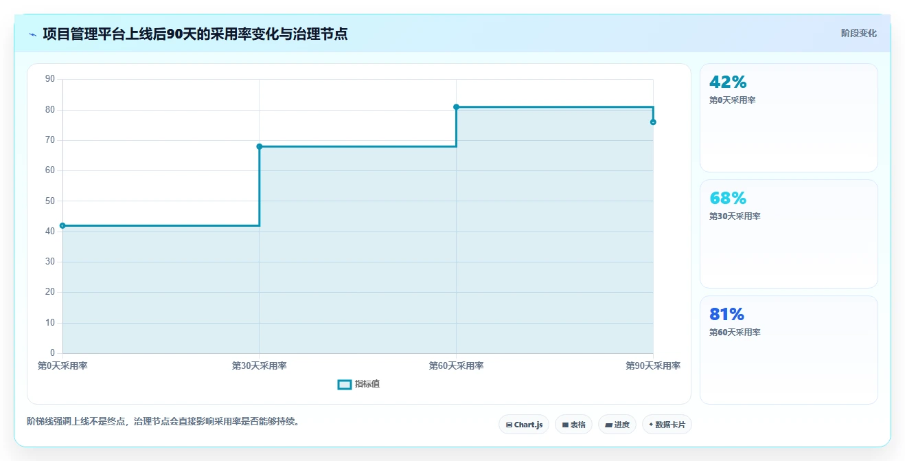 2026年项目管理革新:8款免费替代Jira的工具大盘点