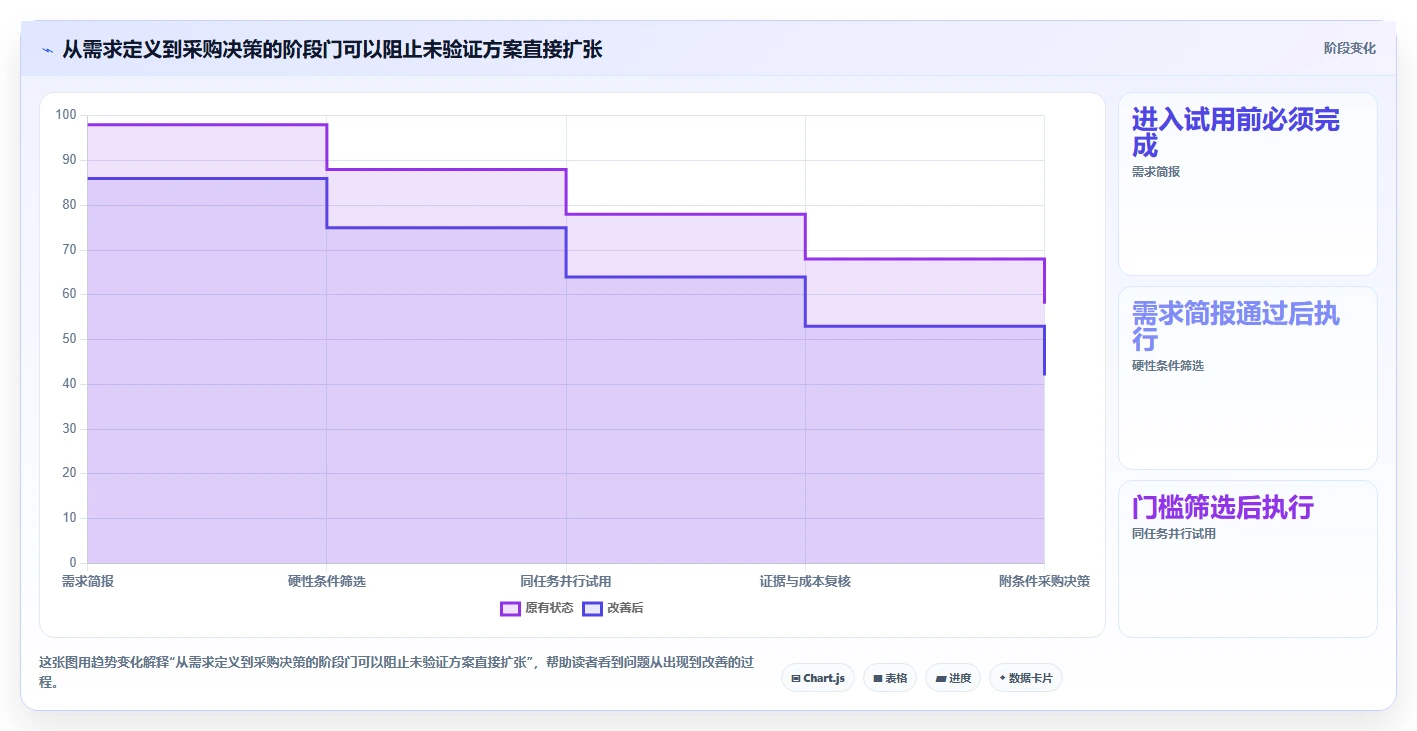 研发团队必看：2026年最值得投资的5款敏捷管理工具Jira