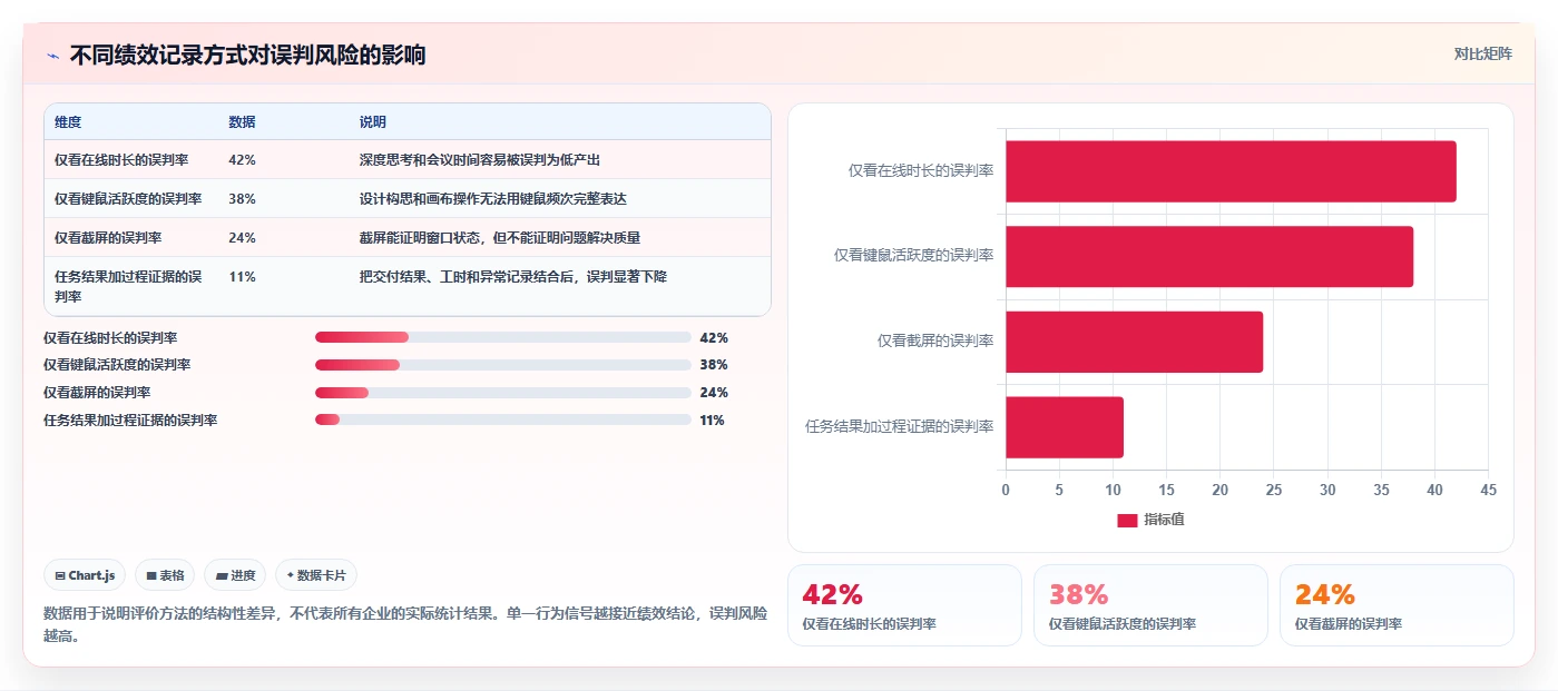 2026年效率之选:6款顶级记录员工工作的软件有哪些全面对比