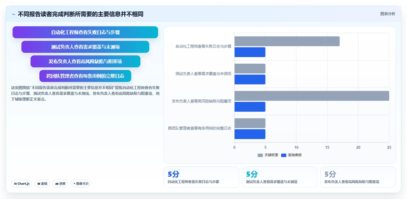 2026年效率革命：6款顶级测试报告自动生成软件全面对比