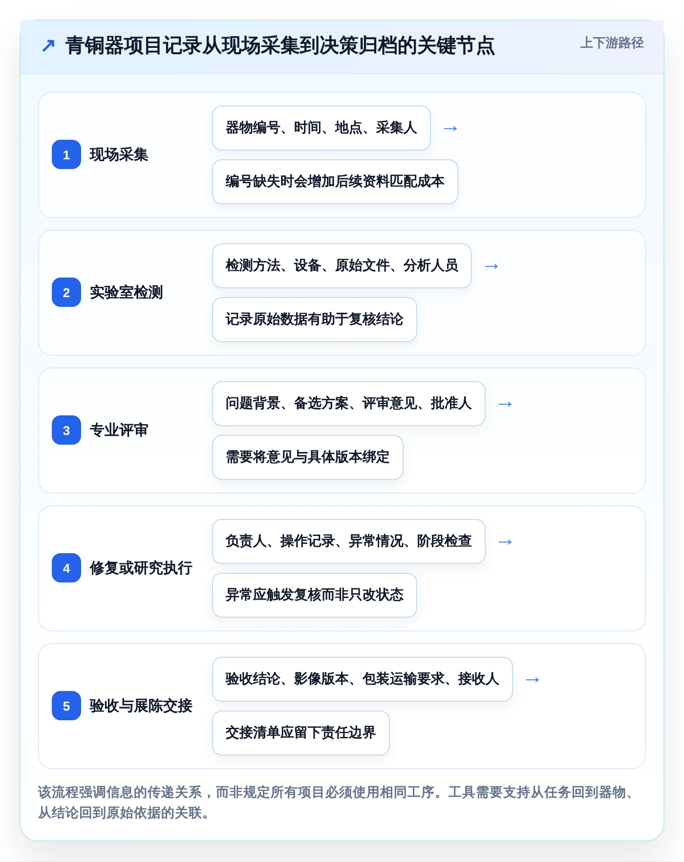 2026年必备!6款顶级青铜器项目管理软件工具对比