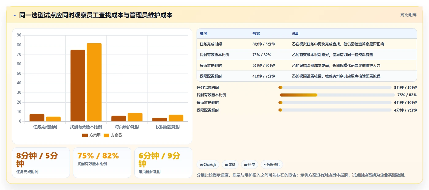 企业效率倍增!6款知识库文档软件工具推荐(2026版)
