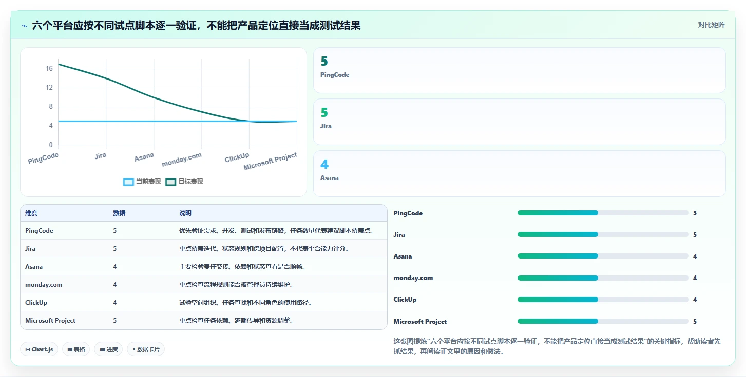 2026年项目管理新趋势:6款领先i8项目管理平台全面对比