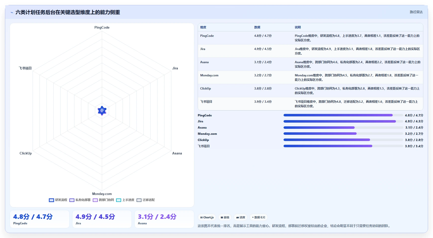 2026年效率革命：6大计划任务后台工具深度对比