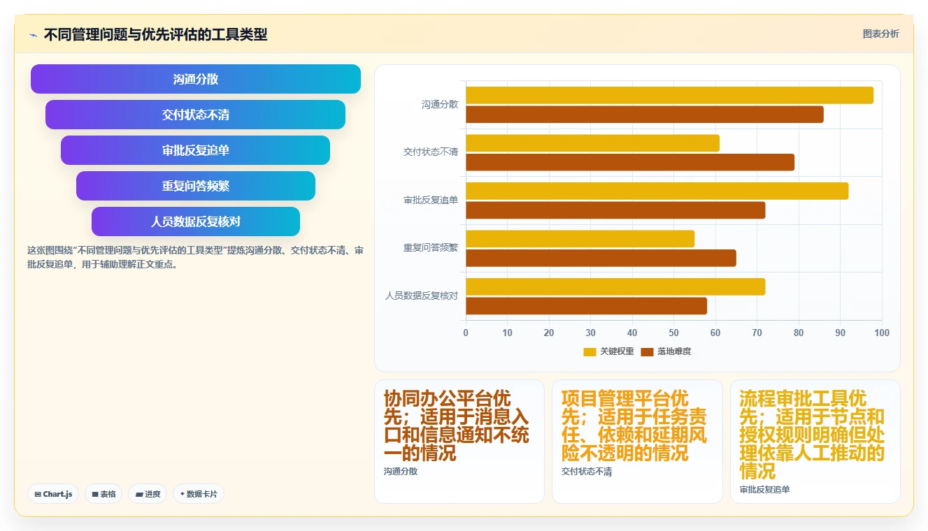 2026年效率之选：5大内部管理工具全面对比