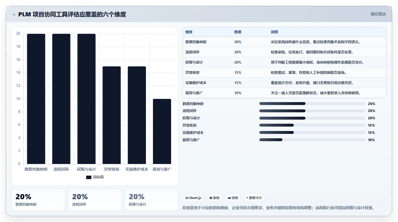 2026年支持PLM系统对接的项目管理工具推荐与选型测评