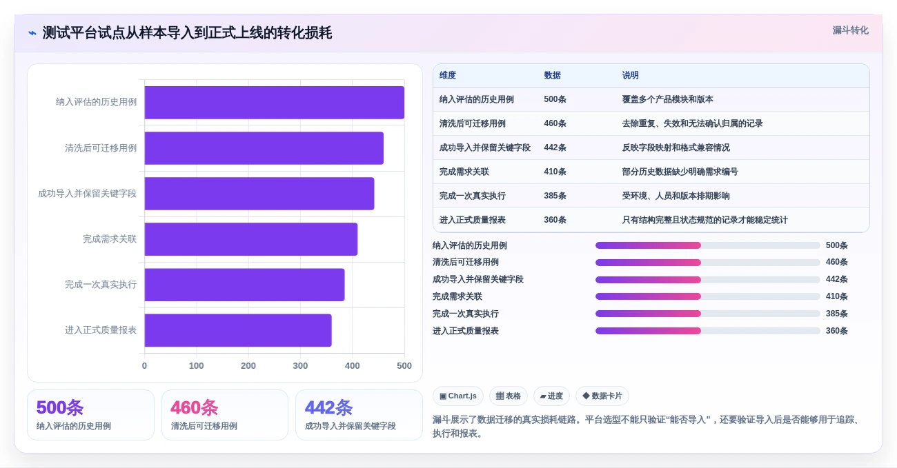 腾讯测试用例管理平台选型指南：2026年7款热门工具深度对比