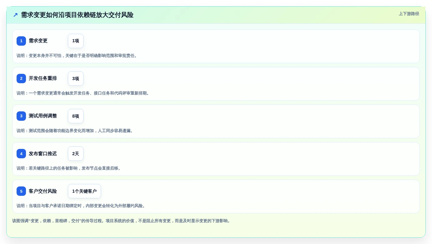 2026年项目管理革新:6大项目开发计划系统工具对比