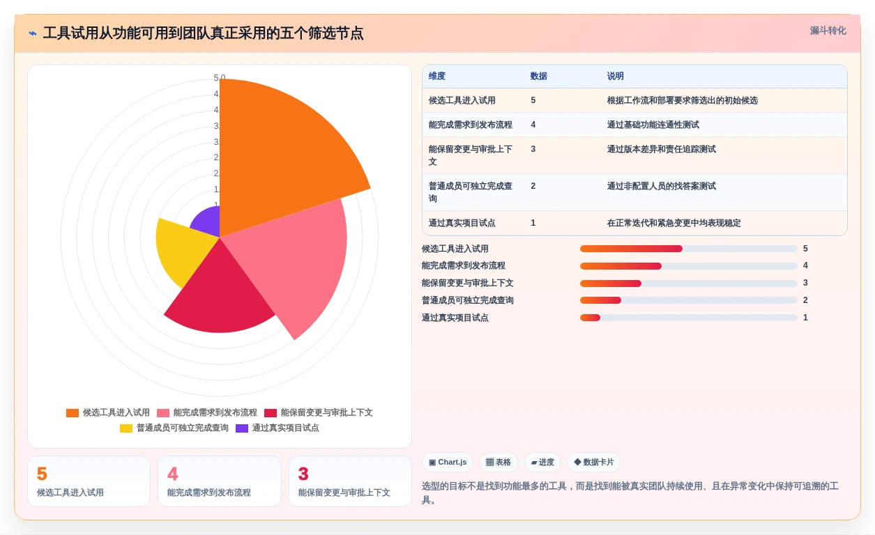 提升效率的秘密武器：2026年最受欢迎的5大产品经理版本管理工具