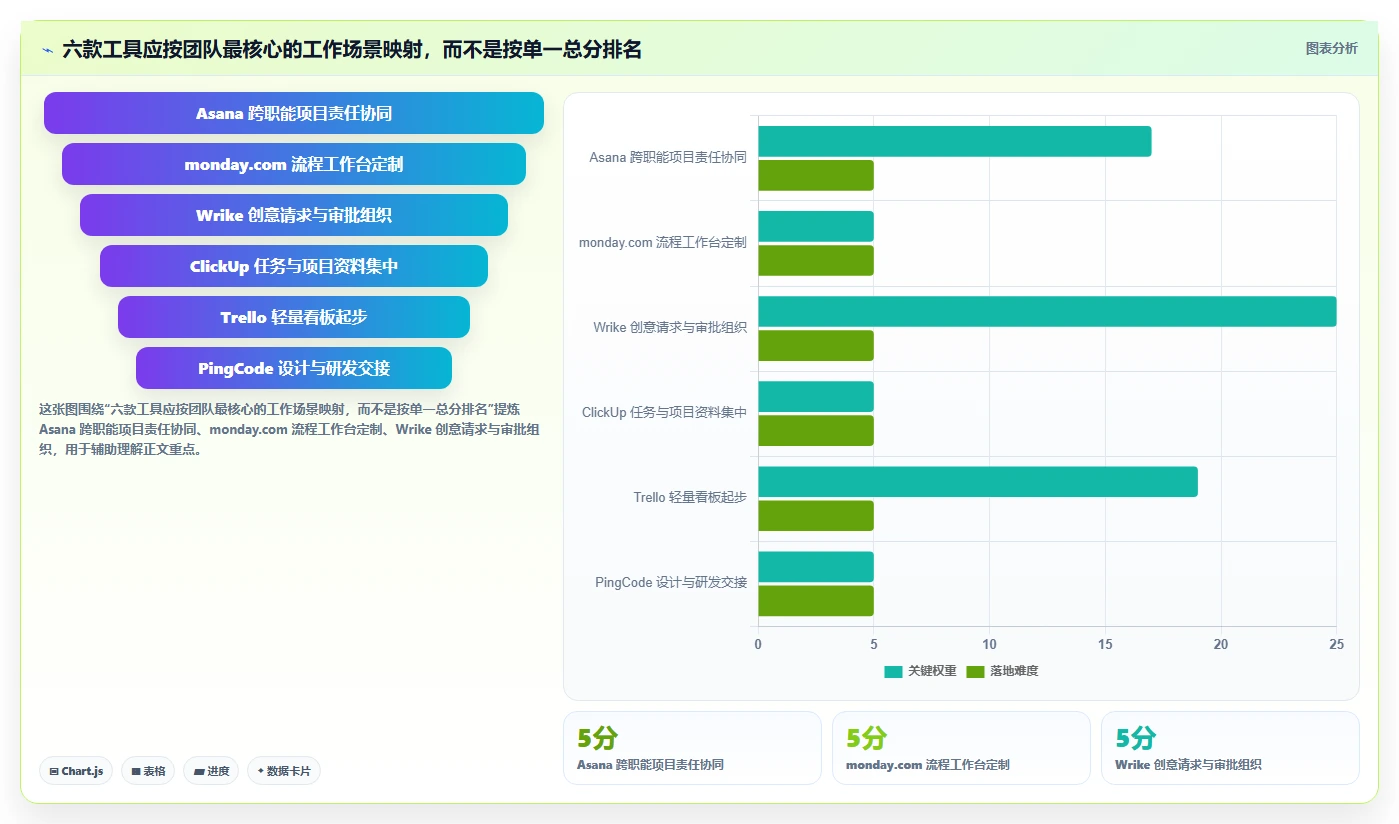 提升团队协作效率：2026年不可错过的6款设计项目管理软件推荐