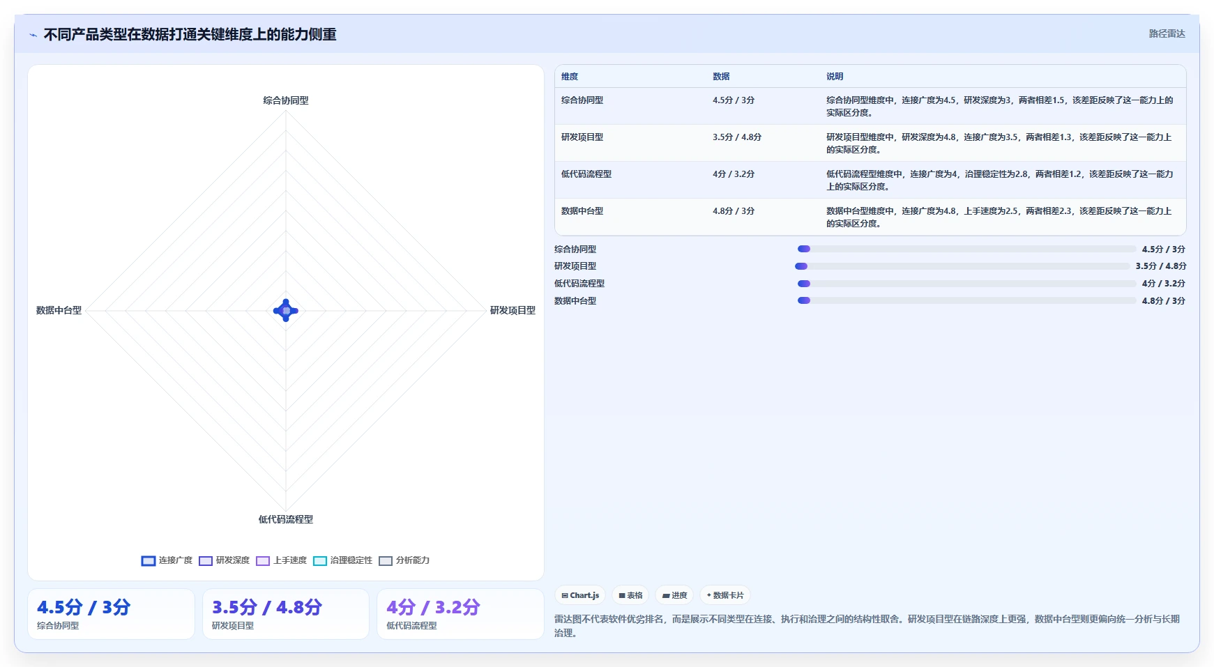 2026年数据打通产品管理软件哪个更高效深度测评：主流软件对比与选型建议