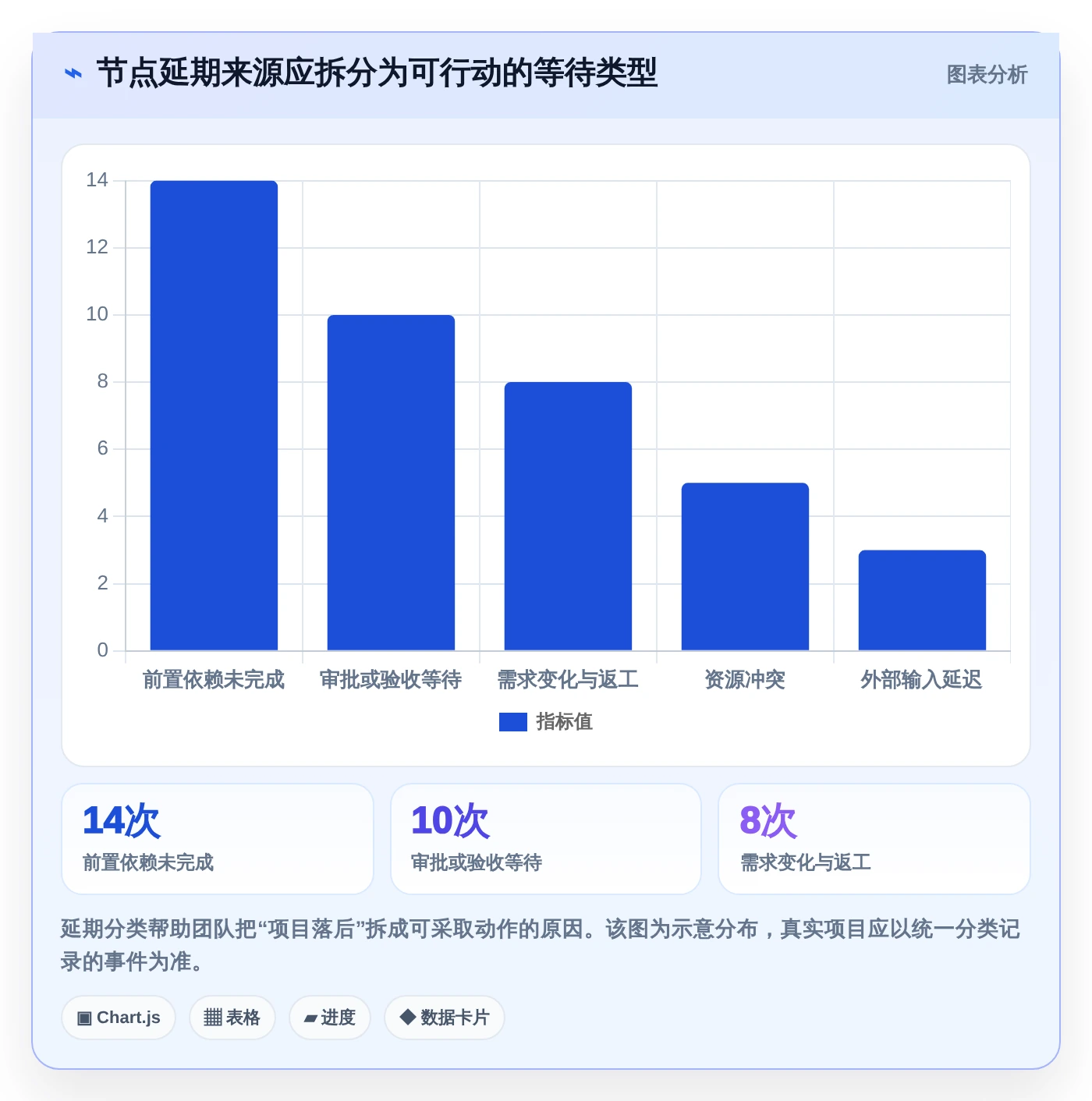 2026年流程节点表工具大比拼:6款效率神器助你项目管理无忧