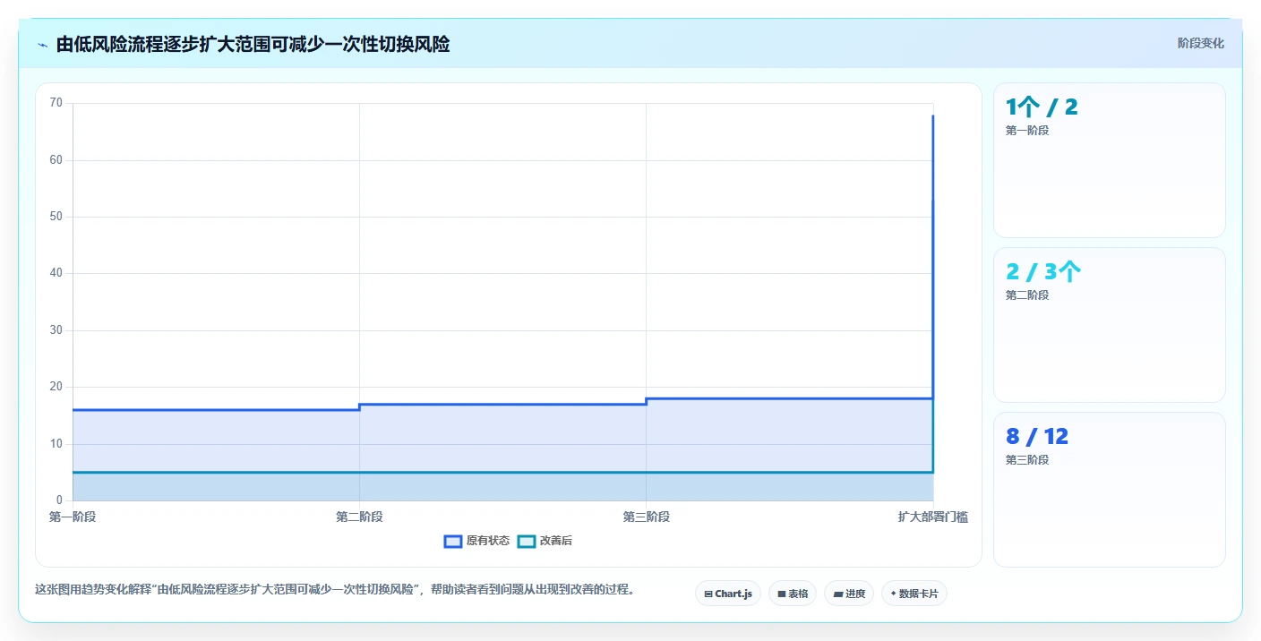 半导体行业项目管理软件哪个好？2026年主流工具深度测评与选型指南