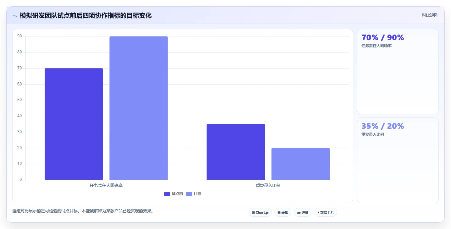 2026年项目管理软件选型指南:8款主流工具分类与适用场景解析