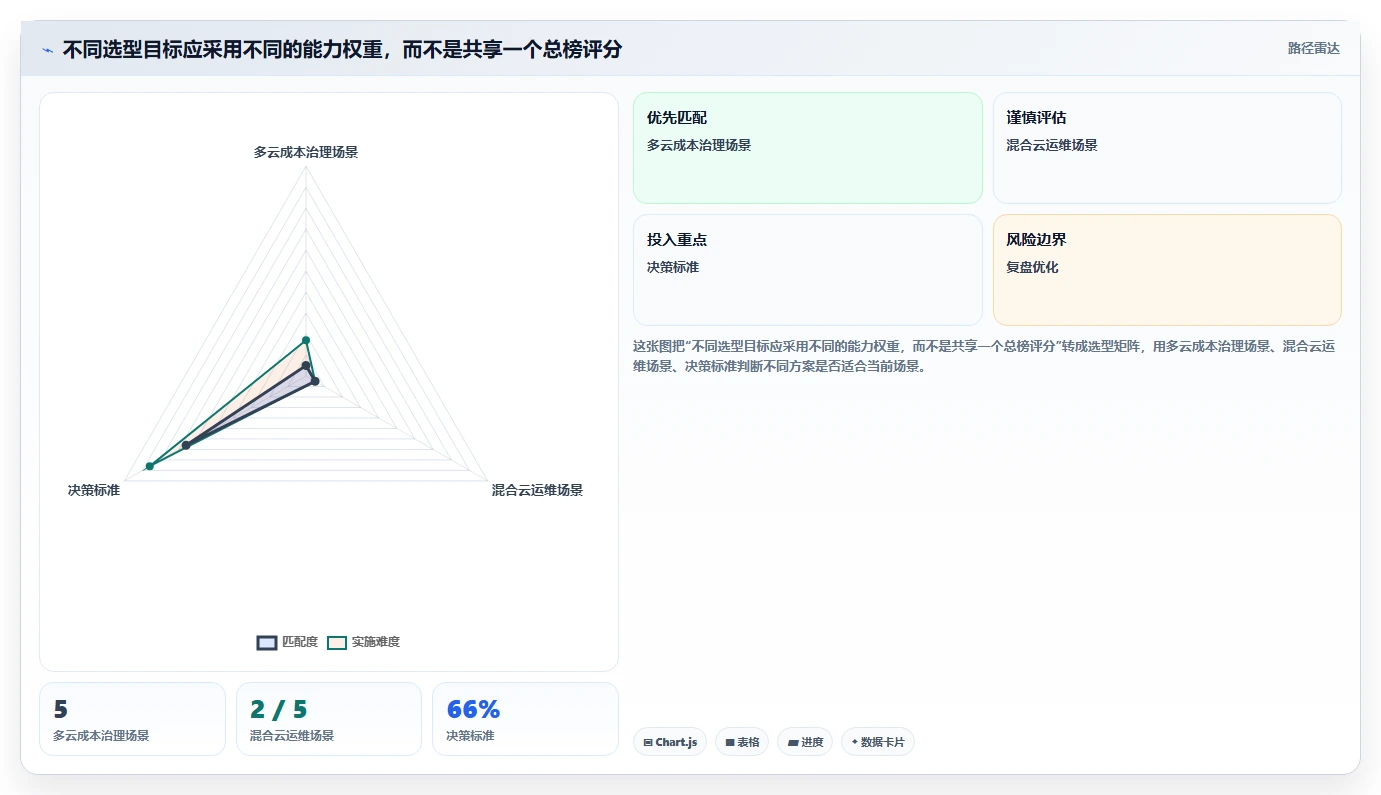 效率之选:2026年最受欢迎的7款云资源管理软件深度对比