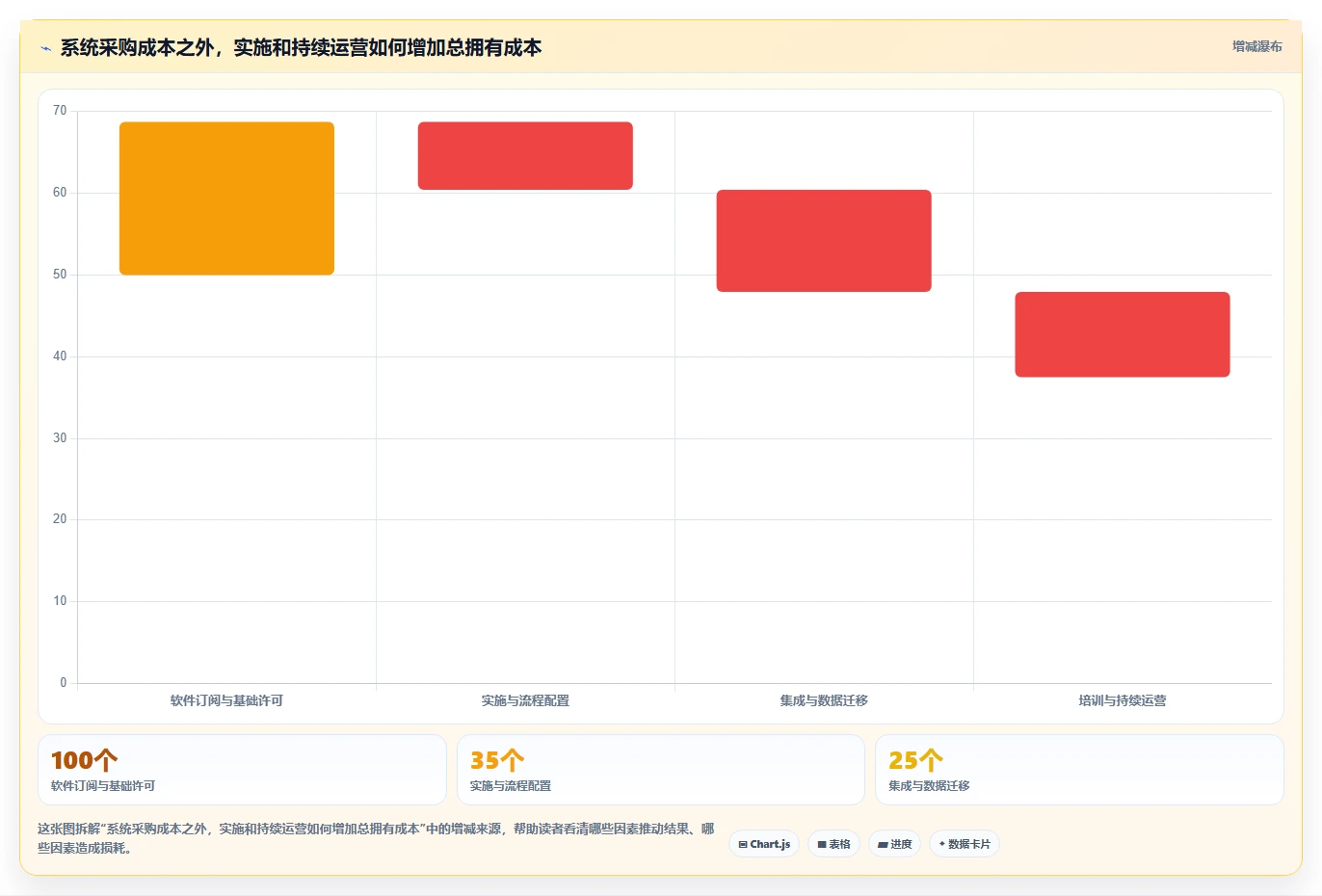 从初创到大企:2026年不同规模公司的计划建设管理系统选型指南