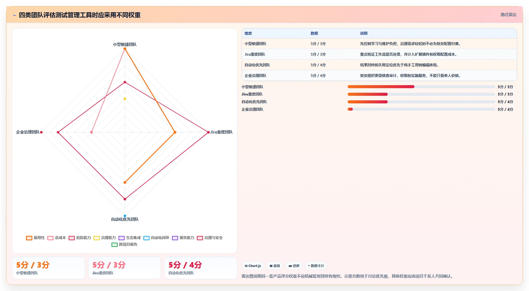 项目经理必读：2026年度10大敏捷测试用例管理工具全面评测