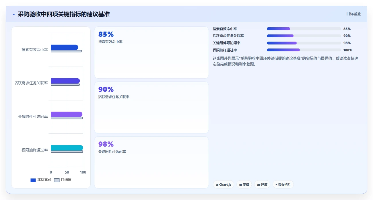 选对工具事半功倍:2026年微文档项目文档管理软件选型指南