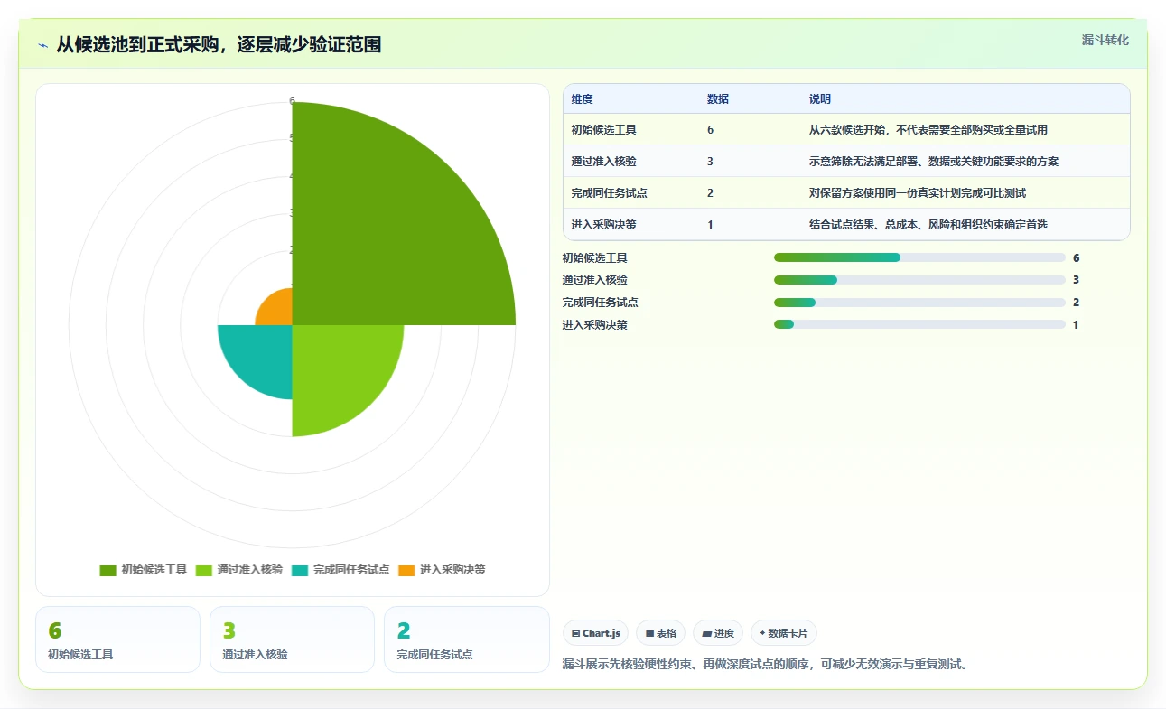 进度计划横道图软件选型指南：2026 年必备的 6 大工具