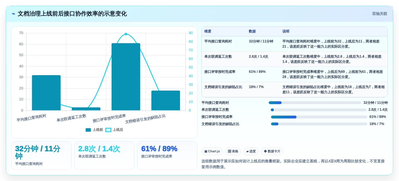 2026年必看:6大wiki接口文档管理系统工具对比,助力效率提升
