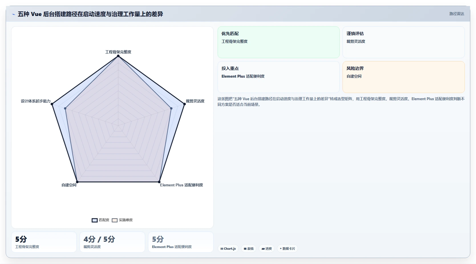 Vue项目管理新趋势：2026年最值得尝试的5大管理系统搭建工具