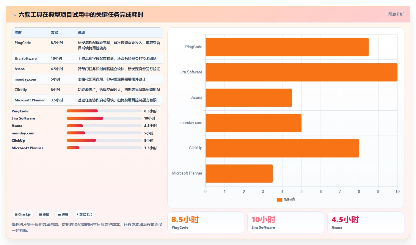 2026年效率之选：6款顶级在线工作进度表工具全面对比