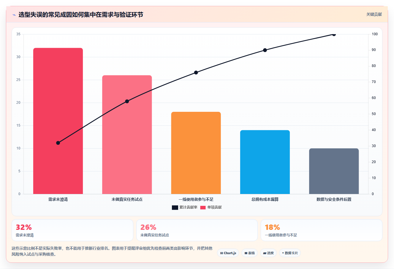 如何选择适合企业的进度管理工具?2026 年选型指南
