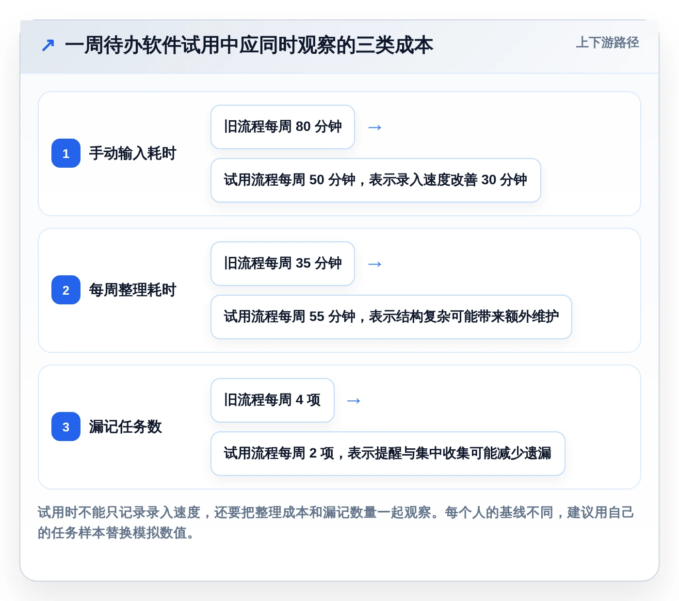 提升生产力:2026年最受欢迎的5大macOS待办软件推荐