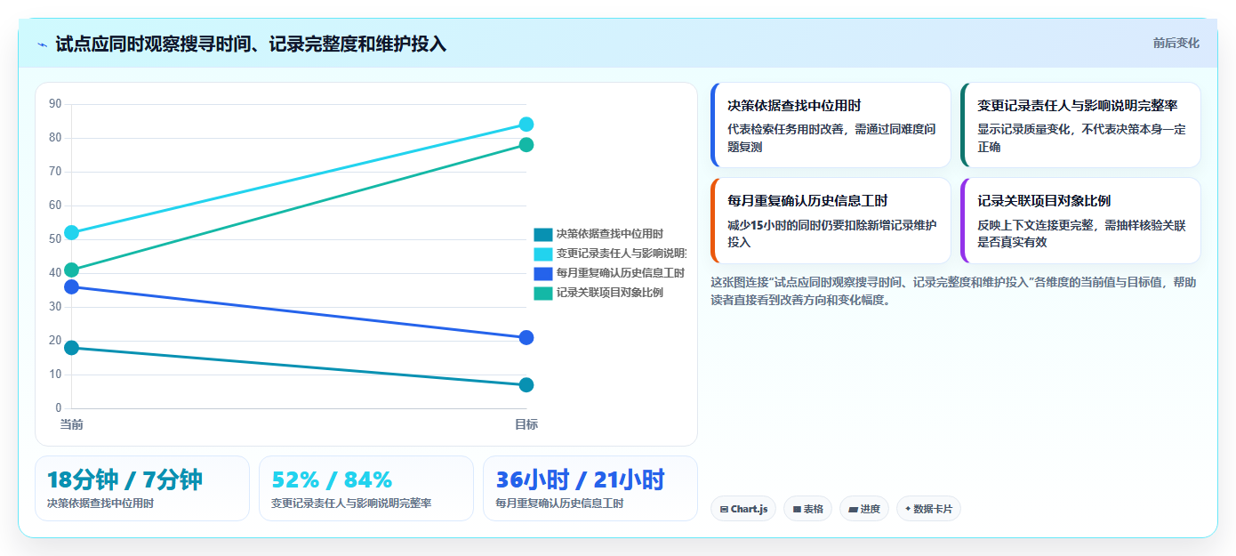 项目经理福音：2026年最值得投资的5款记录管理软件