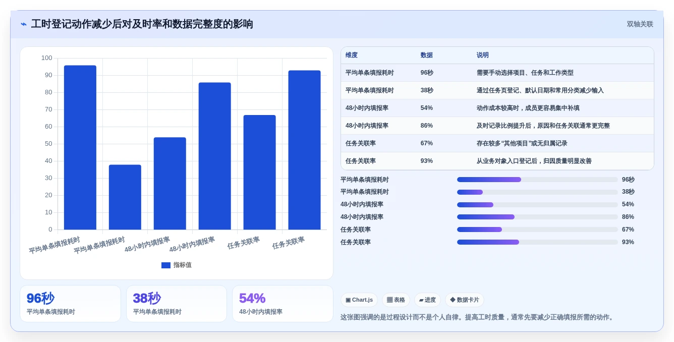 提升团队效率:2026年7款值得投资的登记工时软件推荐