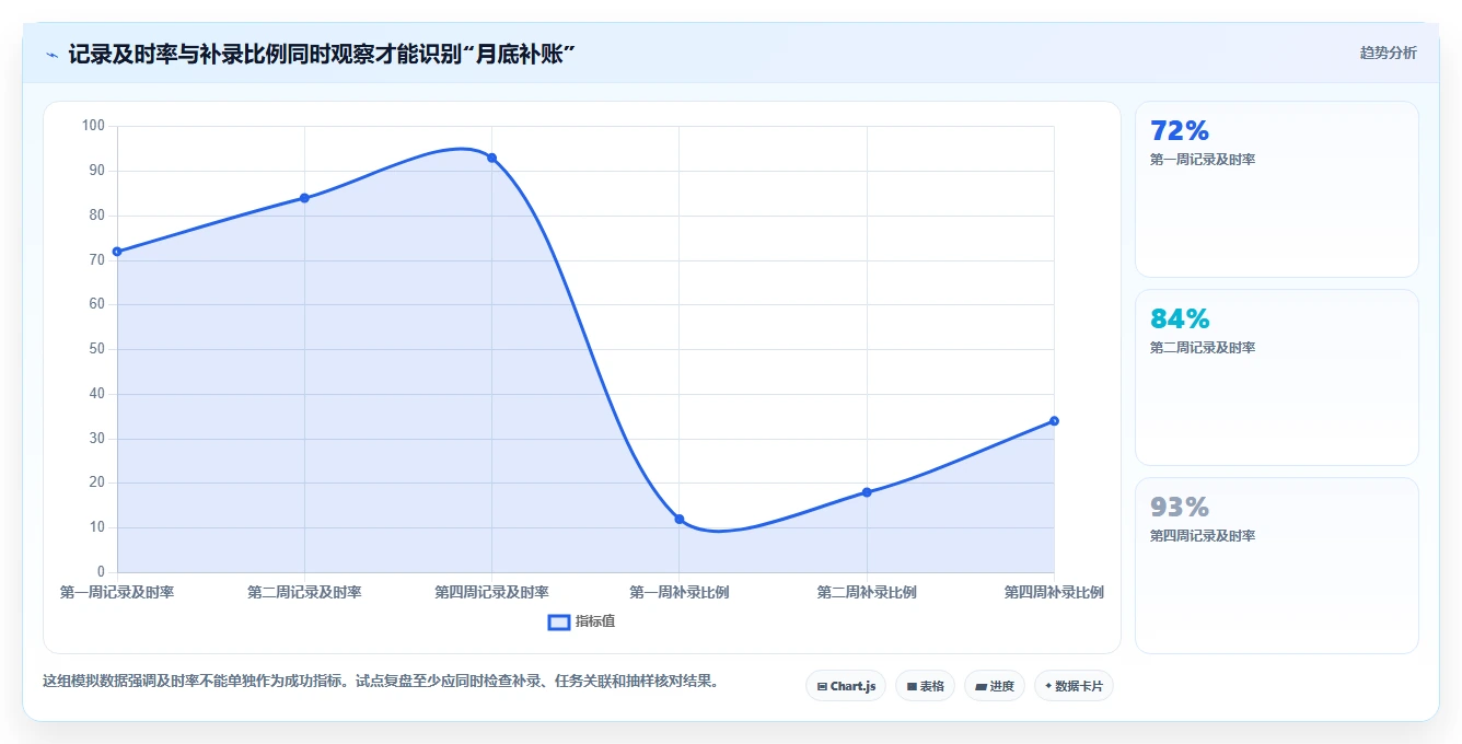 提升项目效率：2026年6款优秀研发工时记录软件推荐与选型指南