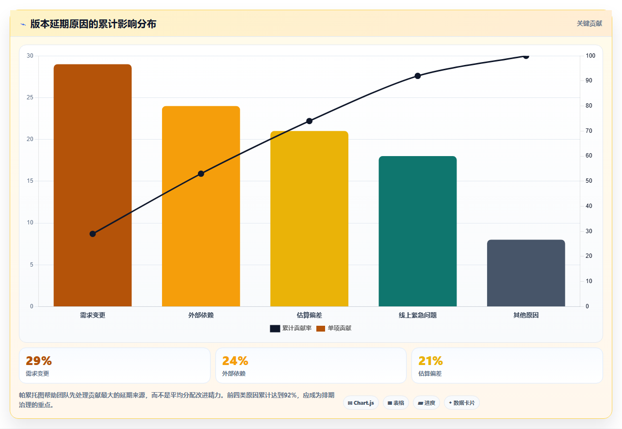 2026年研发管理利器:6款热门开发任务排期工具深度对比