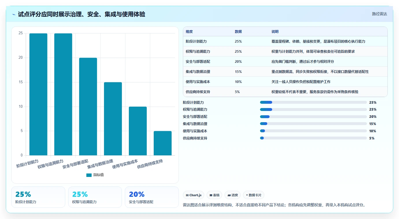 2026年金融行业瀑布管理工具有哪些?主流深度测评与选型指南