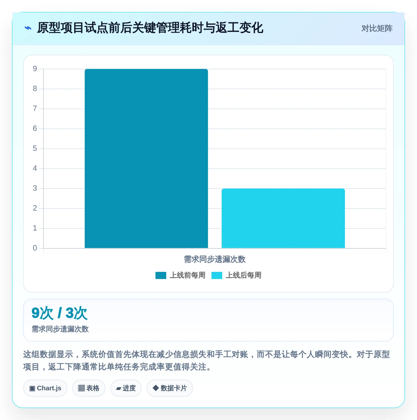 项目经理必读：2026年【实战项目原型】项目管理系统(项目全生命周期管理)选型指南，5款工具深度分析