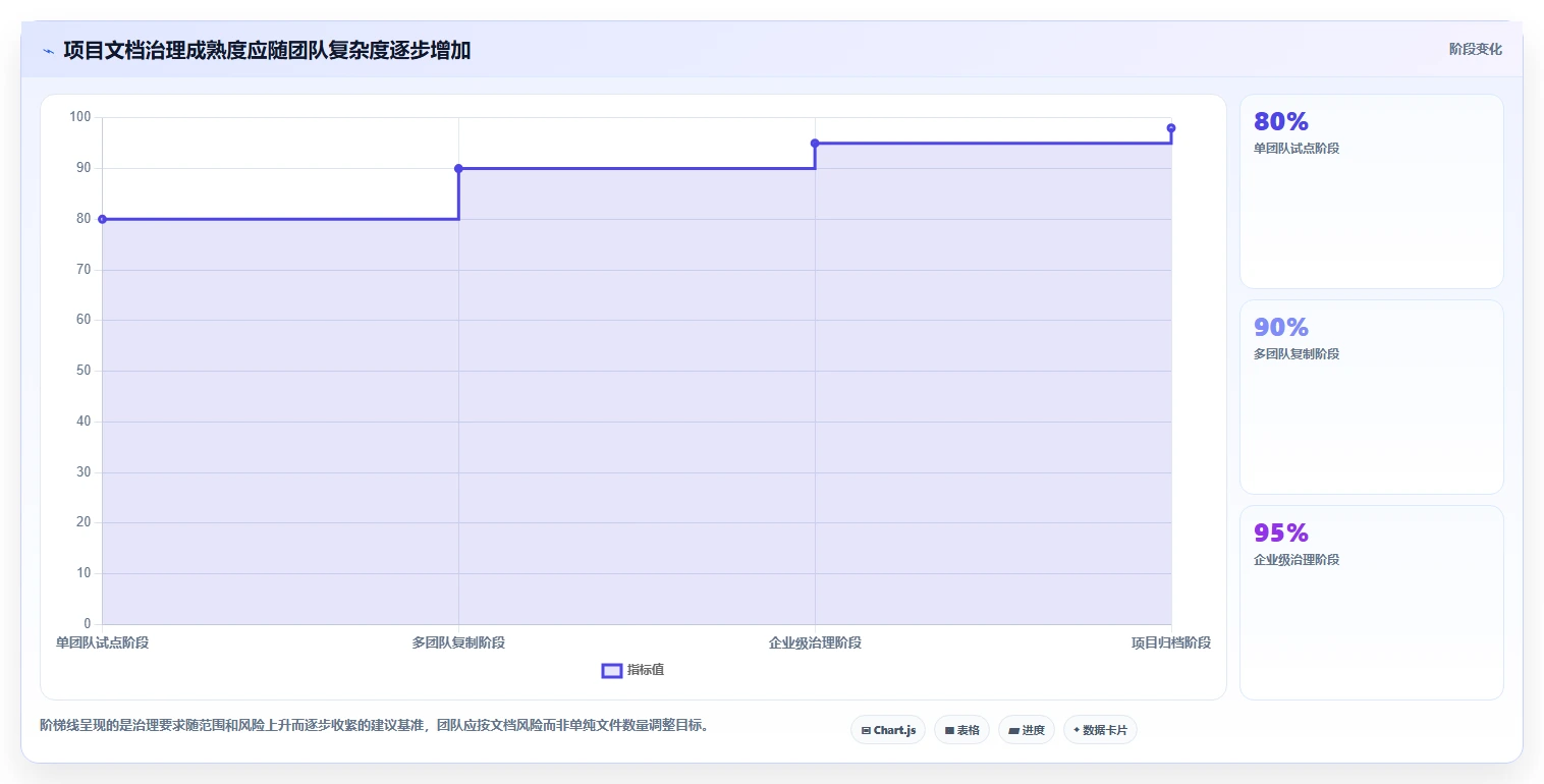 项目经理必读:2026年度6大项目文档管理工具选型指南