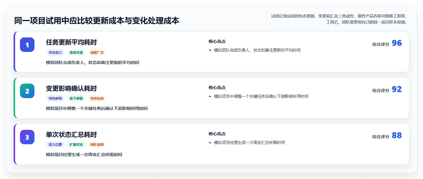 提升效率的秘诀：2026年最受欢迎的5大进度计划图软件推荐