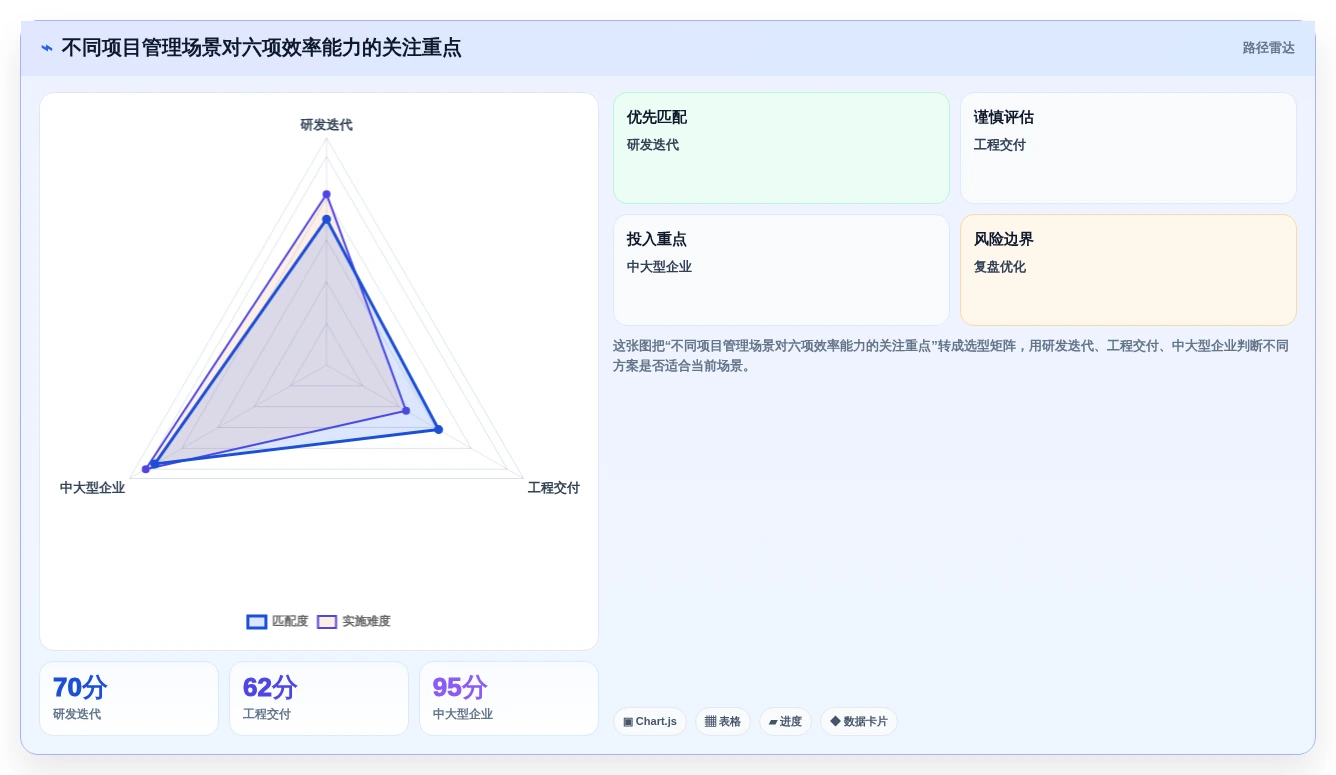 2026年多场景适配的项目管理软件哪个更高效？深度测评与选型指南