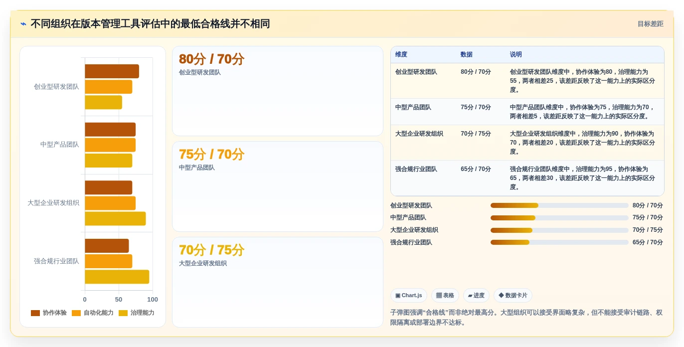 研发效率提升秘笈:8大开发版本管理工具选型指南