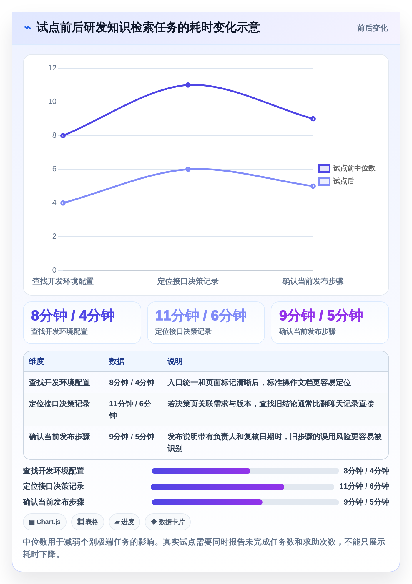提升团队协作：2026年7款热门研发wiki工具推荐